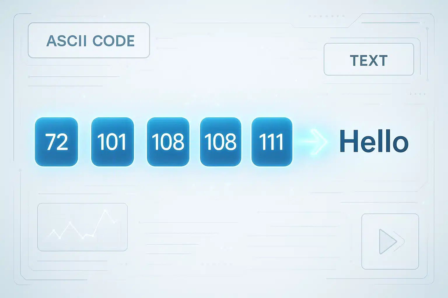 ASCII to Text converter
